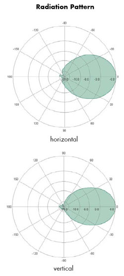 Hirschmann. Размеры BAT-ANT-TNC-B-D-085-02 и диаграммы направленности